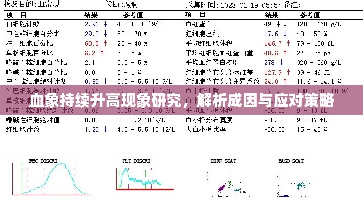 血象持續(xù)升高現(xiàn)象研究，解析成因與應(yīng)對策略