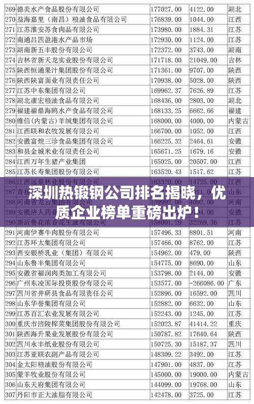 深圳熱鍛鋼公司排名揭曉，優(yōu)質(zhì)企業(yè)榜單重磅出爐！
