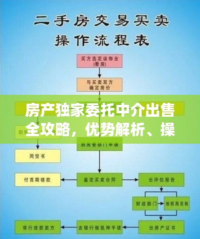 房產(chǎn)獨家委托中介出售全攻略，優(yōu)勢解析、操作流程及注意事項一網(wǎng)打盡