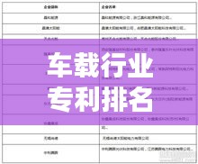 車載行業(yè)專利排名TOP 10揭秘！