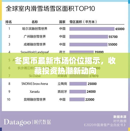冬奧幣最新市場(chǎng)價(jià)位揭示，收藏投資熱潮新動(dòng)向