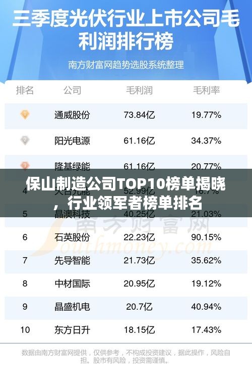 保山制造公司TOP10榜單揭曉，行業(yè)領(lǐng)軍者榜單排名