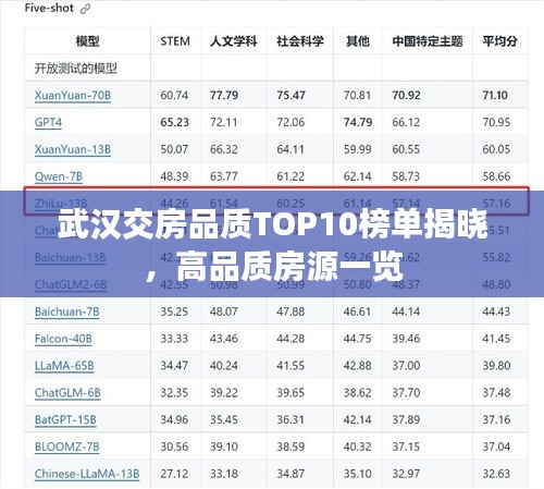 武漢交房品質(zhì)TOP10榜單揭曉，高品質(zhì)房源一覽