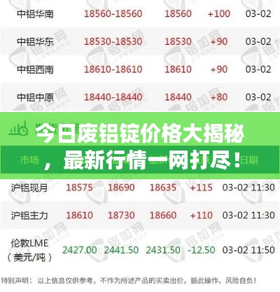 今日廢鋁錠價格大揭秘，最新行情一網(wǎng)打盡！