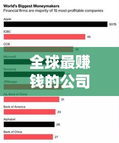 全球最賺錢的公司排行榜TOP10，暴利行業(yè)大揭秘！