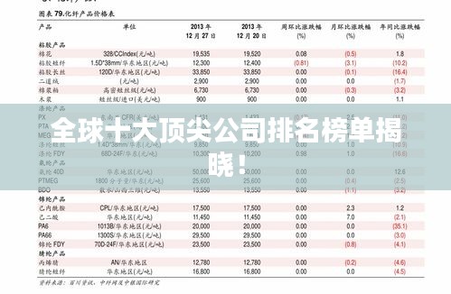 全球十大頂尖公司排名榜單揭曉！
