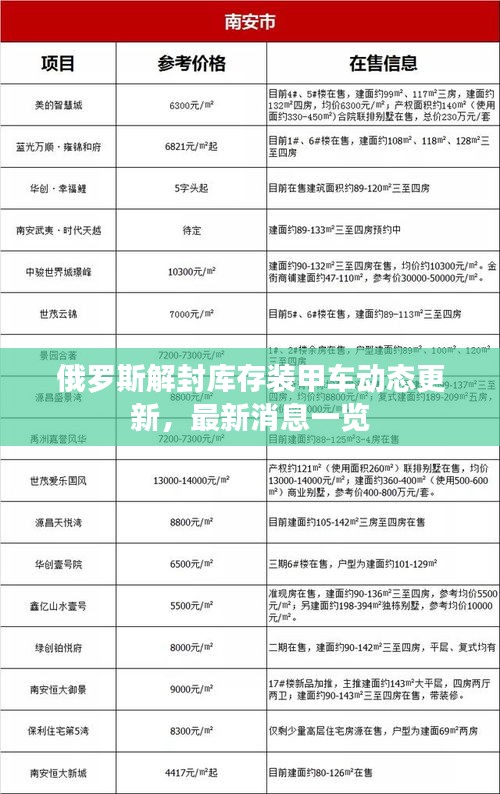 俄羅斯解封庫存裝甲車動態(tài)更新，最新消息一覽