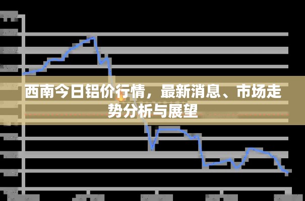 西南今日鋁價(jià)行情，最新消息、市場(chǎng)走勢(shì)分析與展望