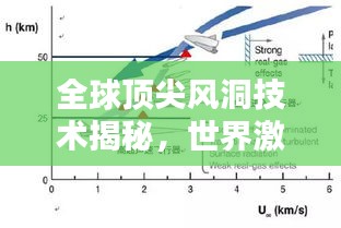 全球頂尖風洞技術揭秘，世界激波風洞排名一覽