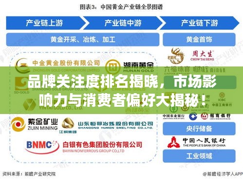 品牌關(guān)注度排名揭曉，市場(chǎng)影響力與消費(fèi)者偏好大揭秘！