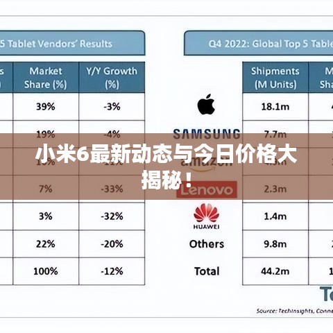 小米6最新動(dòng)態(tài)與今日價(jià)格大揭秘！