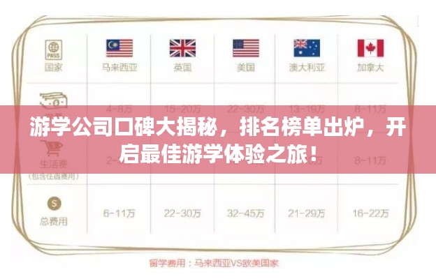 游學公司口碑大揭秘，排名榜單出爐，開啟最佳游學體驗之旅！