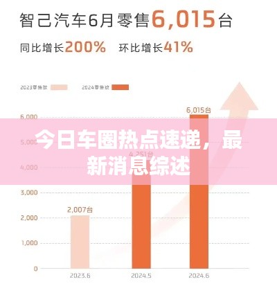 今日車圈熱點速遞，最新消息綜述