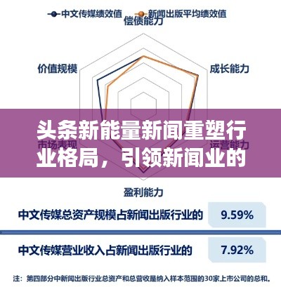 頭條新能量新聞重塑行業(yè)格局，引領(lǐng)新聞業(yè)的全新變革時(shí)代