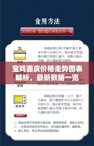 寶雞面皮價格走勢圖表解析，最新數(shù)據(jù)一覽
