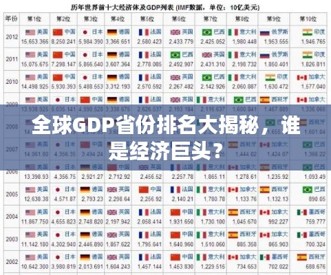 全球GDP省份排名大揭秘，誰是經(jīng)濟巨頭？