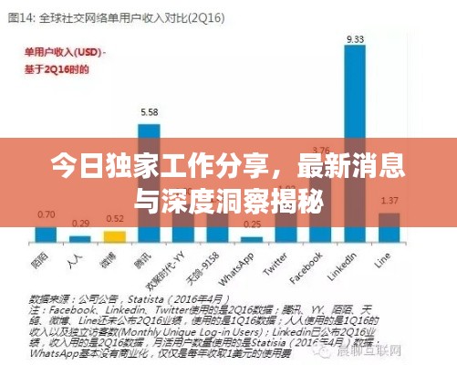今日獨(dú)家工作分享，最新消息與深度洞察揭秘