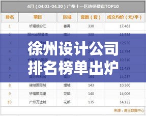 徐州設計公司排名榜單出爐！優(yōu)質創(chuàng)意設計機構一覽無余！