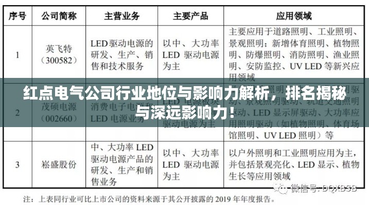 紅點(diǎn)電氣公司行業(yè)地位與影響力解析，排名揭秘與深遠(yuǎn)影響力！