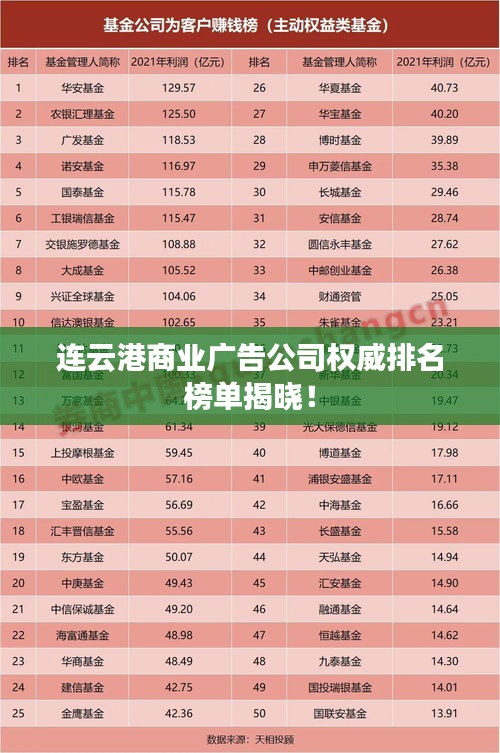連云港商業(yè)廣告公司權(quán)威排名榜單揭曉！
