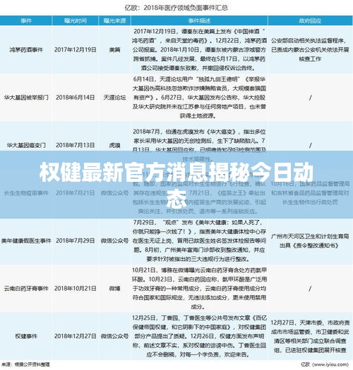 權(quán)健最新官方消息揭秘今日動態(tài)