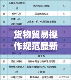 貨物貿(mào)易操作規(guī)范最新版解讀，全面梳理，掌握最新標(biāo)準(zhǔn)