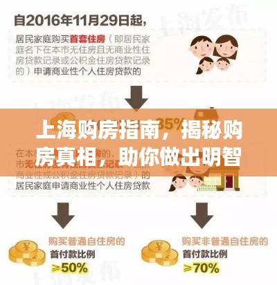 上海購房指南，揭秘購房真相，助你做出明智決策！