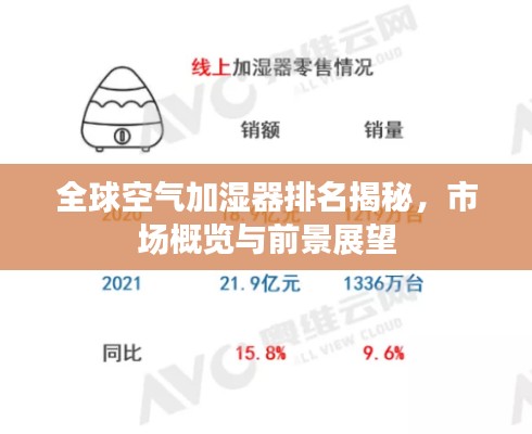全球空氣加濕器排名揭秘，市場概覽與前景展望