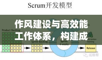 作風建設與高效能工作體系，構建成功的關鍵之道