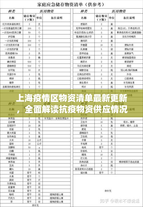 上海疫情區(qū)物資清單最新更新，全面解讀抗疫物資供應情況