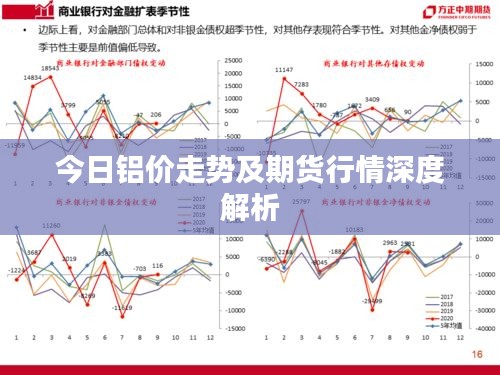 今日鋁價(jià)走勢及期貨行情深度解析