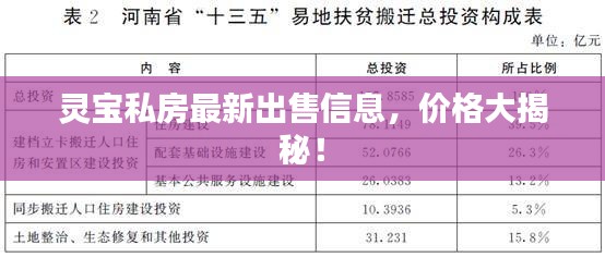 靈寶私房最新出售信息，價(jià)格大揭秘！
