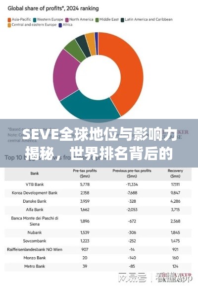 SEVE全球地位與影響力揭秘，世界排名背后的故事