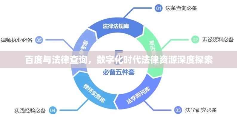 百度與法律查詢，數(shù)字化時代法律資源深度探索
