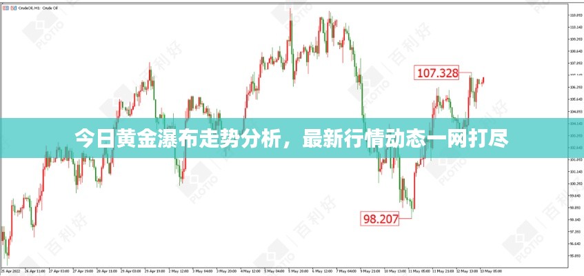 今日黃金瀑布走勢(shì)分析，最新行情動(dòng)態(tài)一網(wǎng)打盡