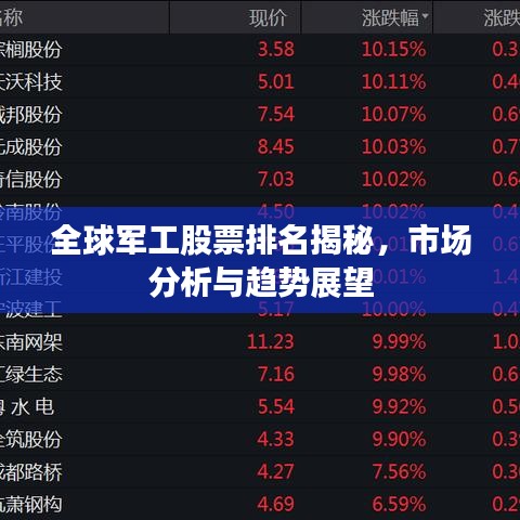 全球軍工股票排名揭秘，市場(chǎng)分析與趨勢(shì)展望