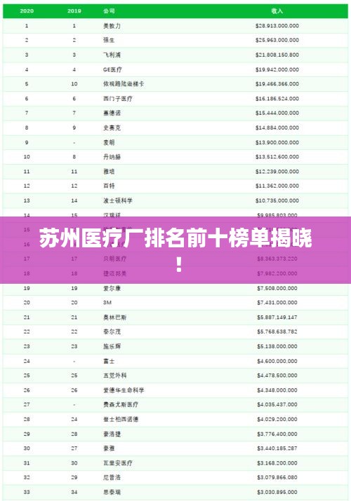 蘇州醫(yī)療廠排名前十榜單揭曉！