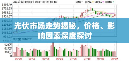 光伏市場走勢揭秘，價格、影響因素深度探討