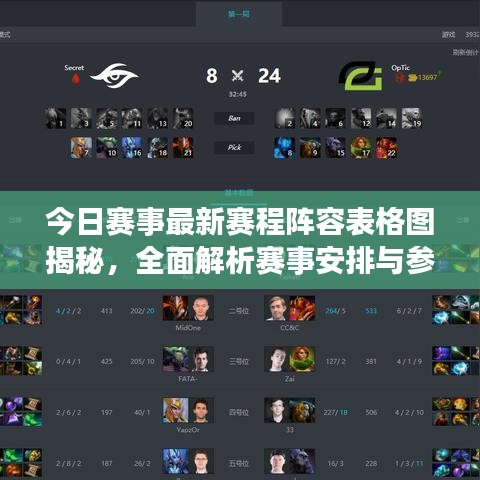 今日賽事最新賽程陣容表格圖揭秘，全面解析賽事安排與參賽隊伍名單