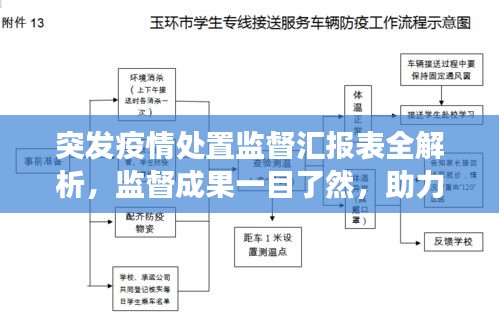 突發(fā)疫情處置監(jiān)督匯報(bào)表全解析，監(jiān)督成果一目了然，助力疫情防控高效有序！