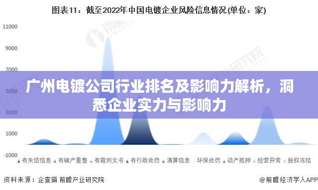 廣州電鍍公司行業(yè)排名及影響力解析，洞悉企業(yè)實力與影響力