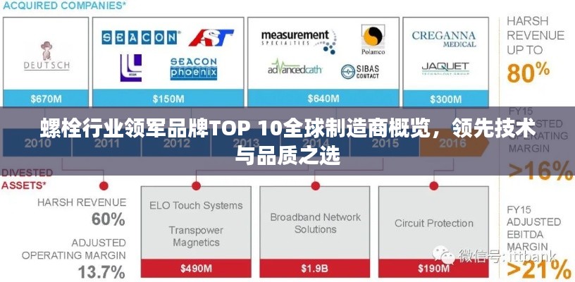 螺栓行業(yè)領(lǐng)軍品牌TOP 10全球制造商概覽，領(lǐng)先技術(shù)與品質(zhì)之選